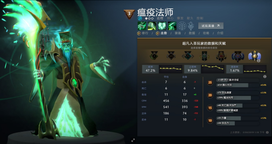 用DOTAPLUS看7.22版本：谁是版本最大赢家？