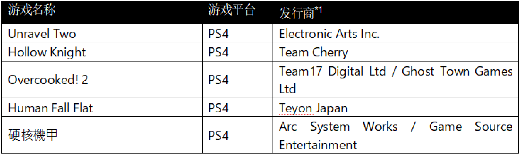 「PlayStation®Awards 2019」获奖游戏 及PlayStation™Store优惠活动公布 梦电游戏
